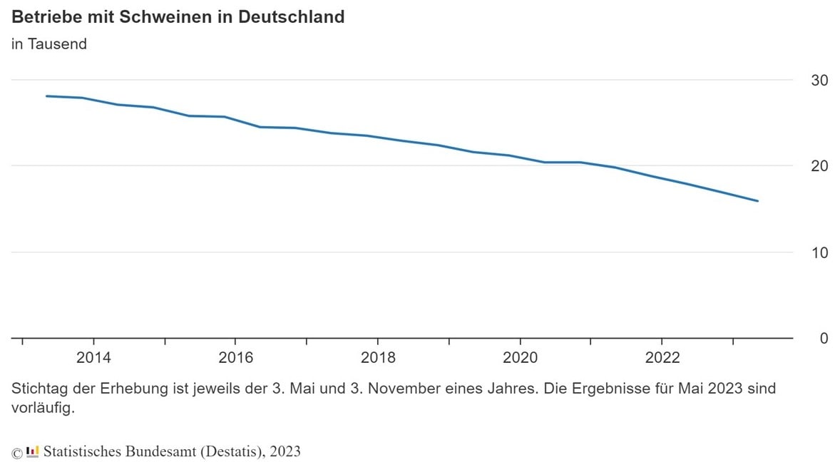 Anzahl Betriebe in Deutschland